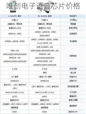 唯创电子语音芯片价格