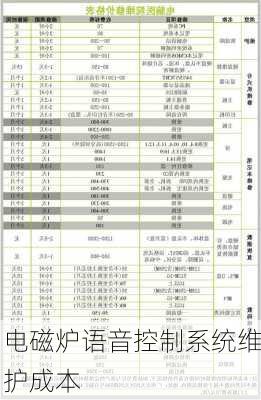 电磁炉语音控制系统维护成本
