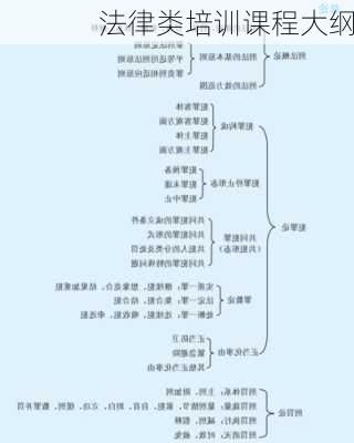 法律类培训课程大纲