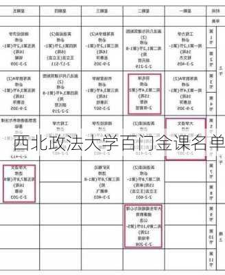 西北政法大学百门金课名单