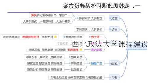 西北政法大学课程建设