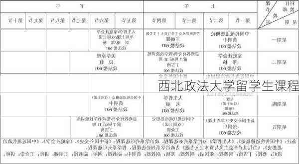 西北政法大学留学生课程