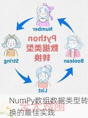 NumPy数组数据类型转换的最佳实践