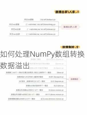 如何处理NumPy数组转换数据溢出