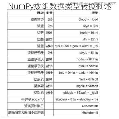 NumPy数组数据类型转换概述