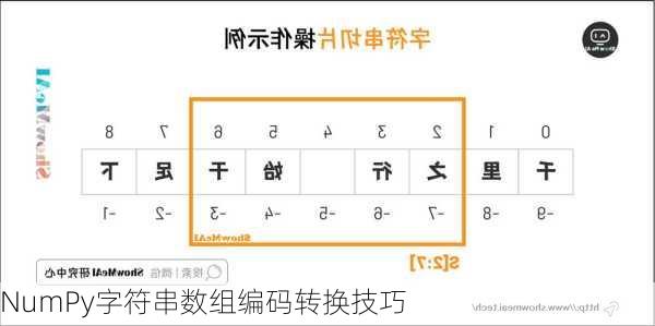 NumPy字符串数组编码转换技巧