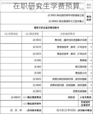 在职研究生学费预算