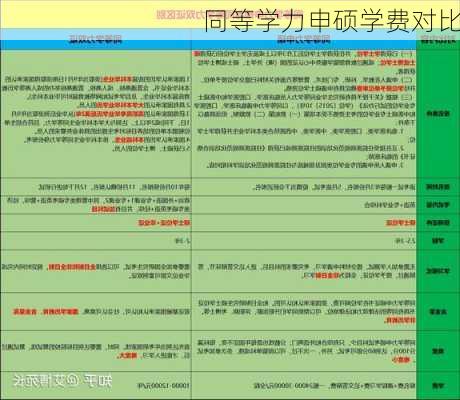 同等学力申硕学费对比