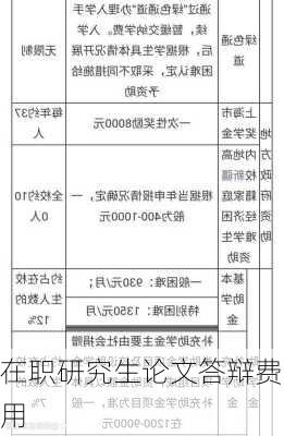 在职研究生论文答辩费用