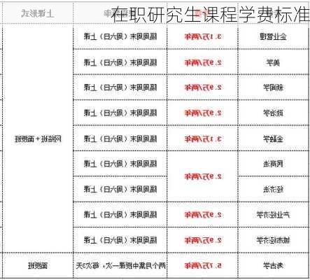 在职研究生课程学费标准
