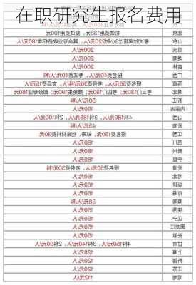 在职研究生报名费用