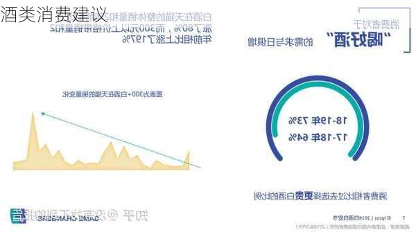 酒类消费建议