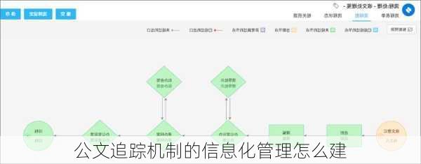 公文追踪机制的信息化管理怎么建