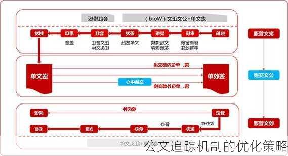 公文追踪机制的优化策略
