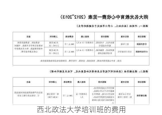 西北政法大学培训班的费用