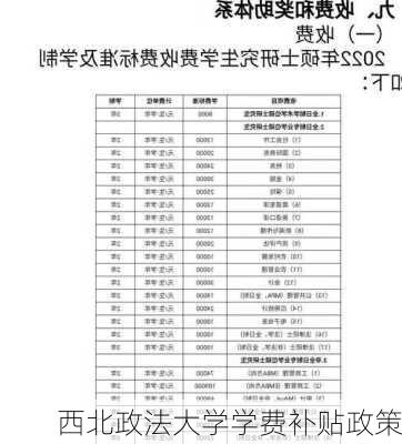 西北政法大学学费补贴政策