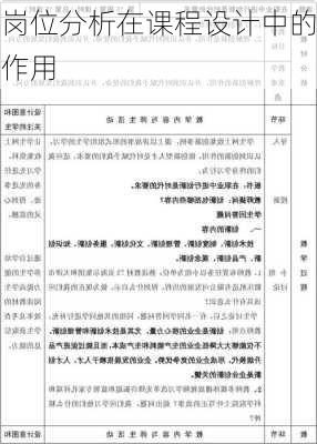 岗位分析在课程设计中的作用