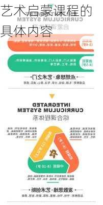 艺术启蒙课程的具体内容