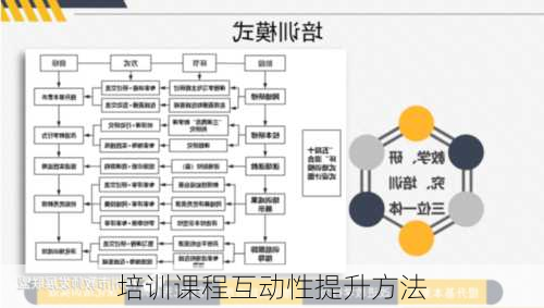 培训课程互动性提升方法