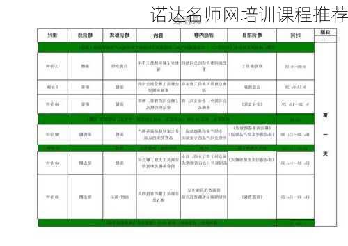 诺达名师网培训课程推荐