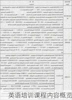 英语培训课程内容概览