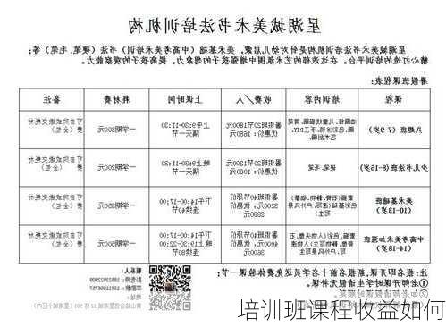 培训班课程收益如何