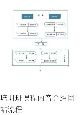 培训班课程内容介绍网站流程