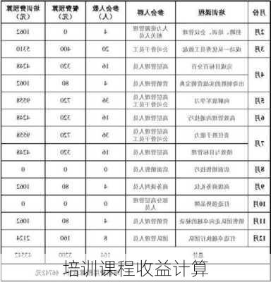 培训课程收益计算