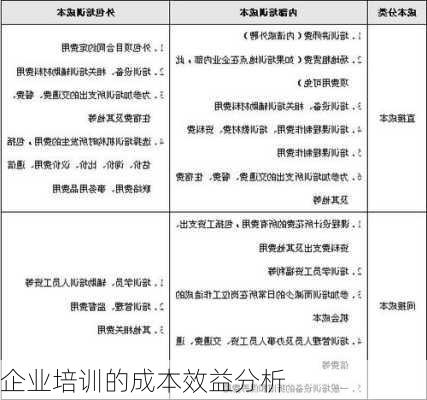 企业培训的成本效益分析