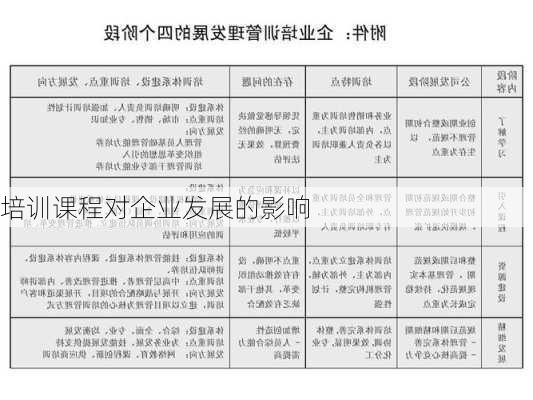 培训课程对企业发展的影响
