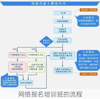 网络报名培训班的流程
