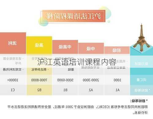 沪江英语培训课程内容