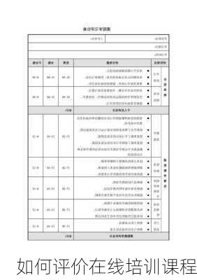 如何评价在线培训课程