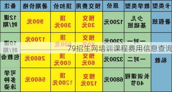 79招生网培训课程费用信息查询