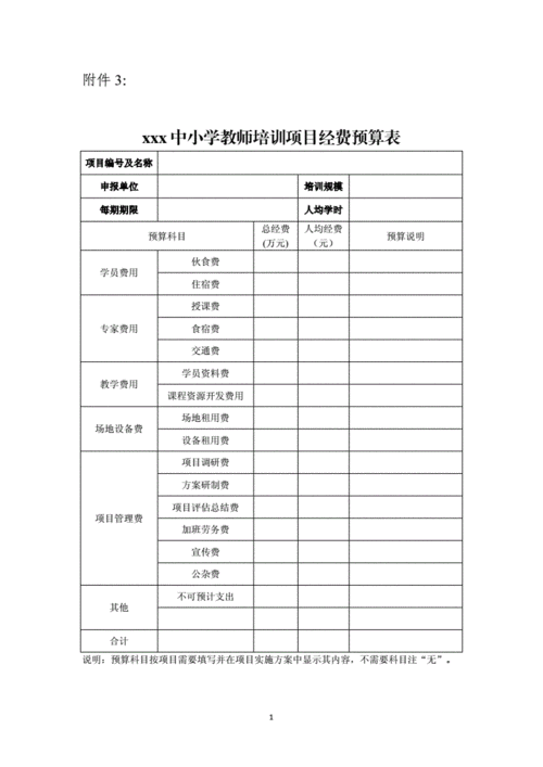 培训费用中是否包含所有项目