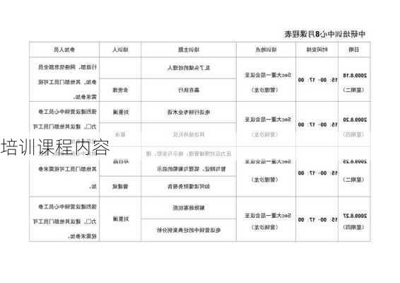 培训课程内容