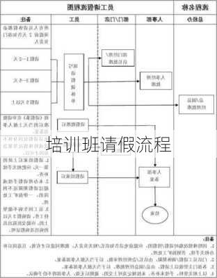 培训班请假流程