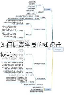 如何提高学员的知识迁移能力