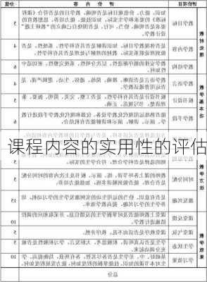 课程内容的实用性的评估