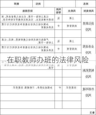 在职教师办班的法律风险