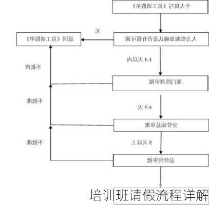 培训班请假流程详解
