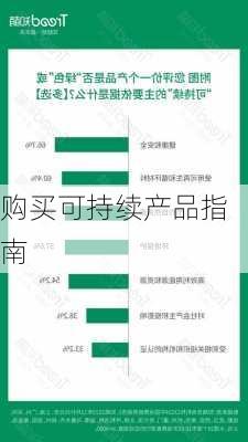 购买可持续产品指南