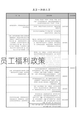 员工福利政策