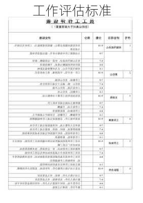 工作评估标准