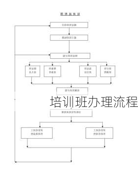 培训班办理流程