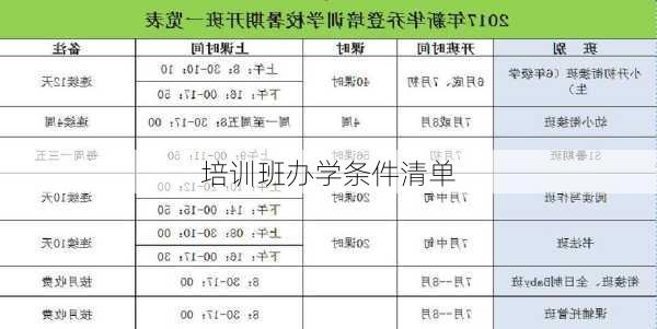 培训班办学条件清单