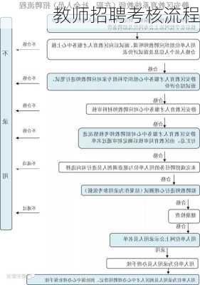 教师招聘考核流程