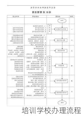 培训学校办理流程