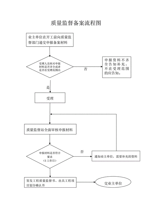 备案流程