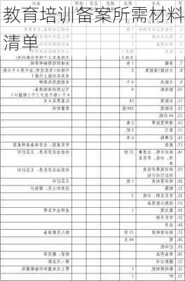 教育培训备案所需材料清单